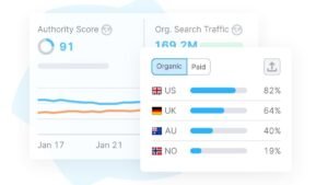 Semrush: Your Shortcut to Marketing Success