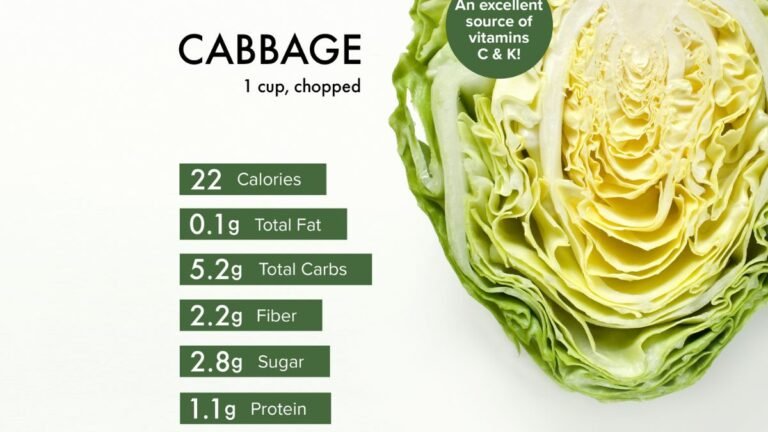 Unlock the Power of Cabbage: A Nutrient-Dense Health Booster